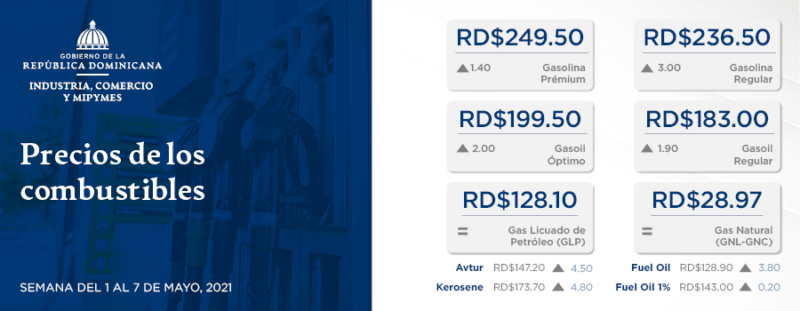 GLP y Gas Natural mantienen su precio; petróleo retoma tendencia alcista sobre los 65 dólares