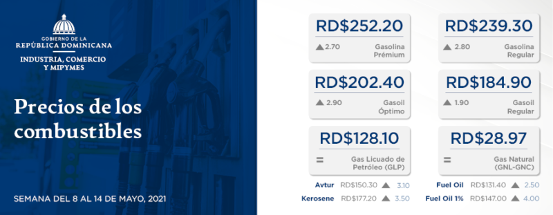 GLP y Gas Natural mantienen sus precios; otros combustibles varían para la semana del 8 al 14 de mayo