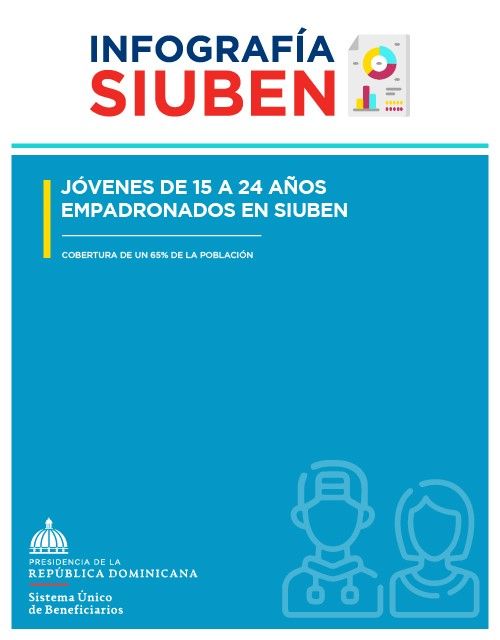 El 18.8 % de jóvenes levantados por el SIUBEN son jóvenes de 15 a 24 años