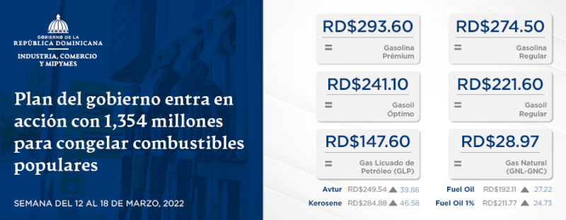 Plan del gobierno entra en acción con 1,354 millones para congelar combustibles populares