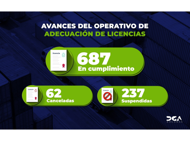 Dirección General de Aduanas presenta avances del Operativo de Adecuación de Licencias otorgadas a agentes aduanales y consolidadores de carga