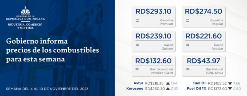 Gobierno informa precios de los combustibles para esta semana