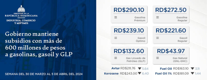 Con casi 520 Millones de pesos en subsidio, gobierno mantiene precio de combustibles